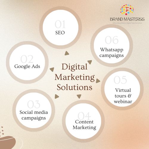 Digital Marketing Solutions for Admissions Growth